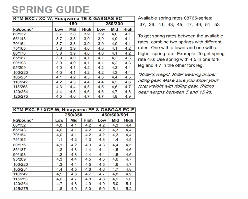 Sprign rates.webp