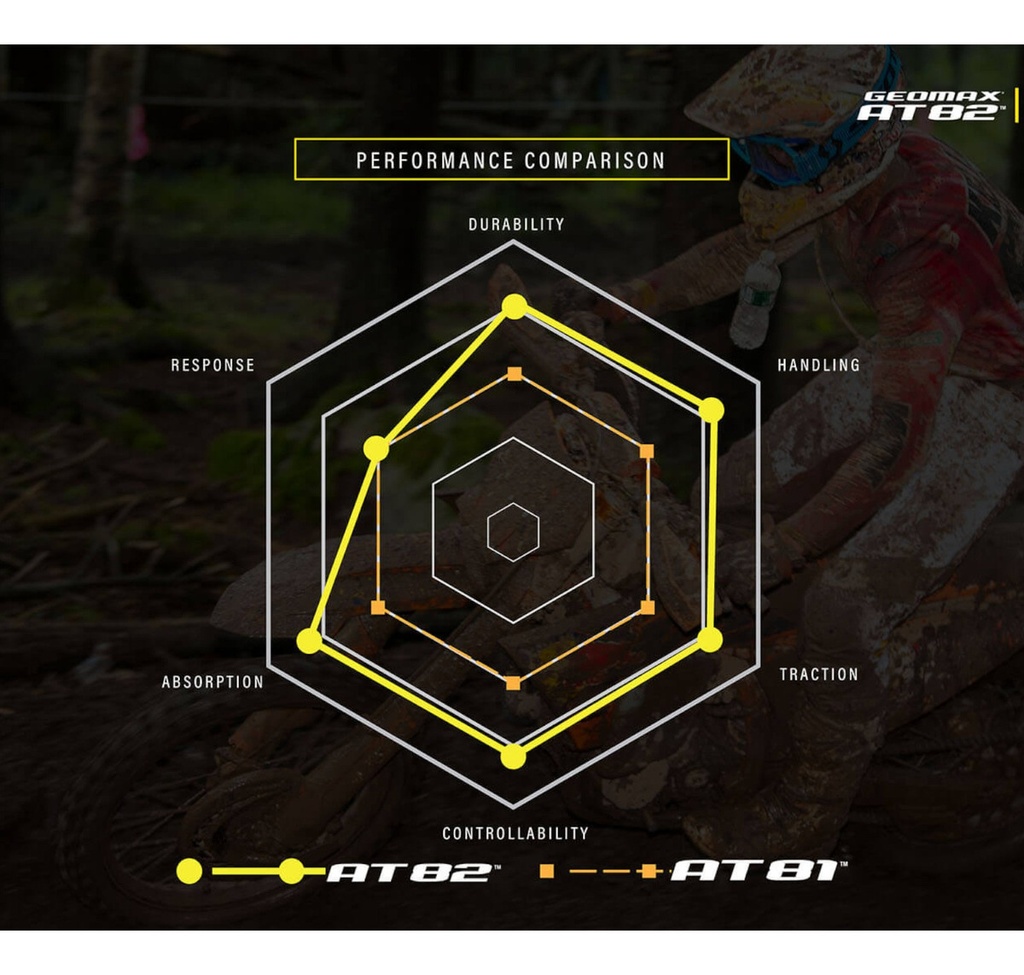 Dunlop Cubierta 110/100-18 64m At82f