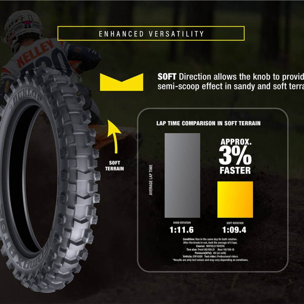 Dunlop Cubierta 120/90-18 65m At82f